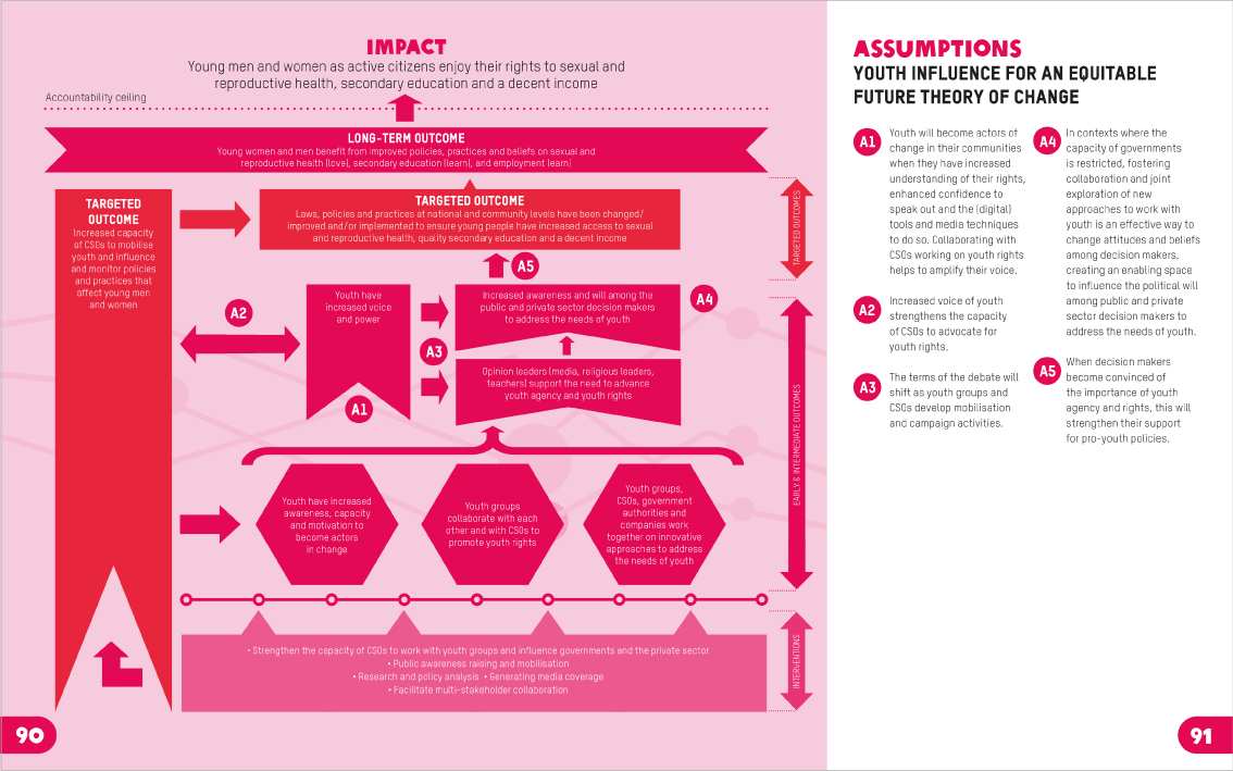 Spread design for a marketing brochure for Oxfam Novib